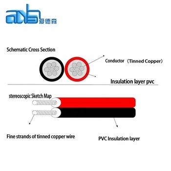 Multi Core Awm2468 PVC Insulation Flat Wire UL Flat Ribbon Copper Electrical Wire Flat Cable UL2468