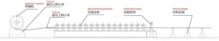 Corrugated Panel Roll Forming Machine Corrugated Forming Machine Corrugated Roll Forming Machine
