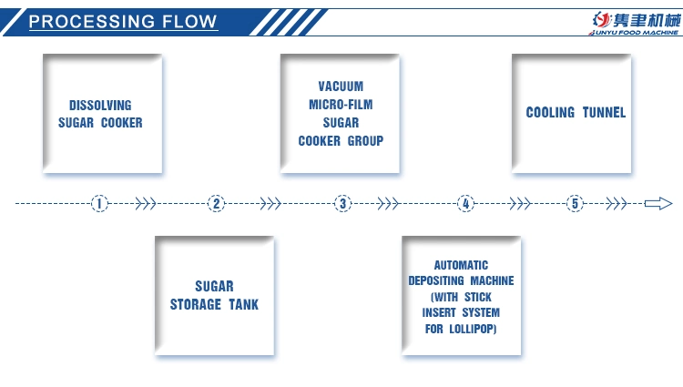 Junyu Brand Lollipop Candy Forming Line Small Candy Making Lollipop Forming Machine