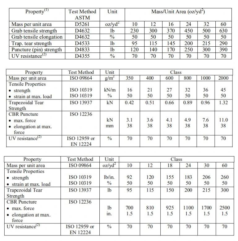 Roofing Felts PP/Pet Material 400G/M2 Nonwoven Geotextile