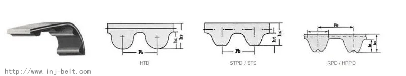 INJ - MBL VARI-START Belts, MBL Variable Speed Belts, MBL VS Belts