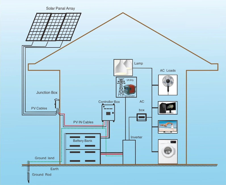 Grid-Tied and off-Grid Solar Systems Hybrid Solar Systems 20kw Home Office Solar Power System