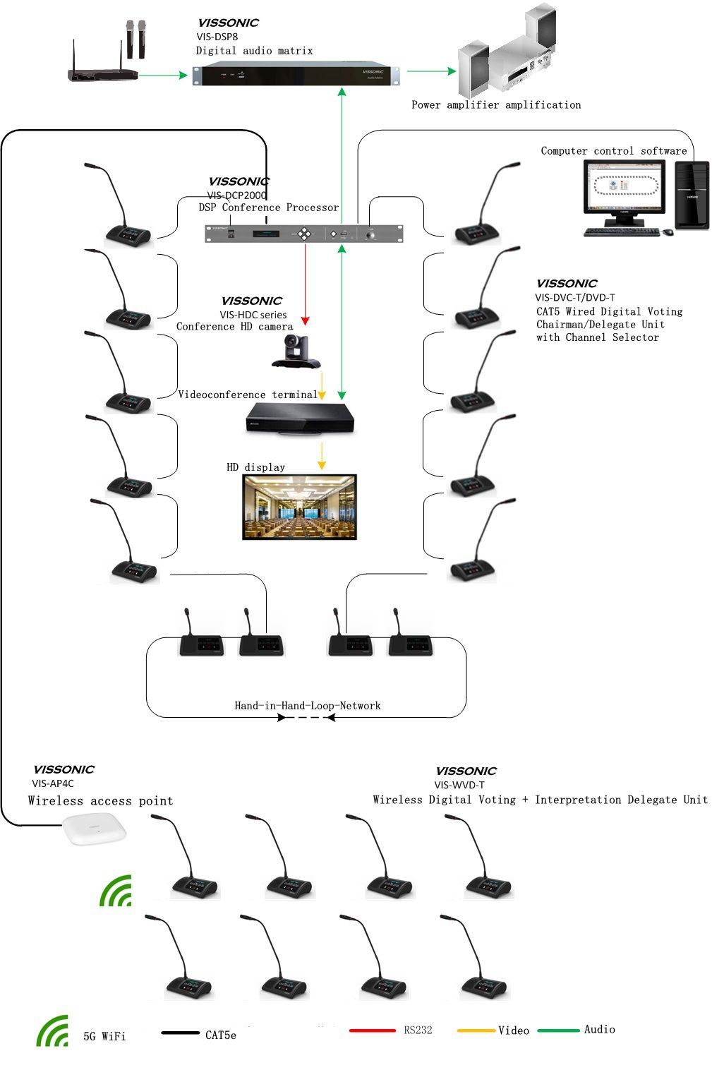 Conference System Digital Discussion Conference Room Microphone System (VIS-DCD-T)