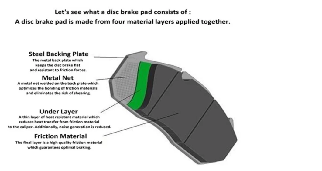 Brakes Traction Control Brake Pad for Toyota