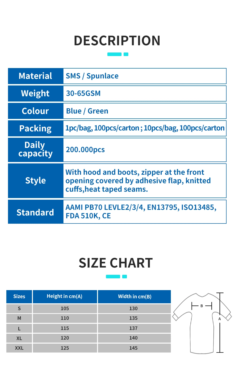 Blue Disposable Non-Woven Isolation Gown with Seam Sealing Tape