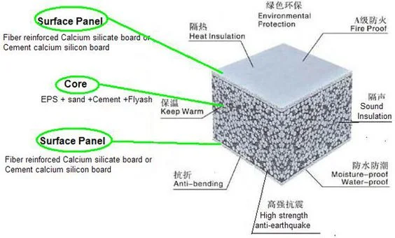 Energy Saving/Thermal Insulation EPS Cement Sandwich Panel/Sandwich Panel/Wall Panel