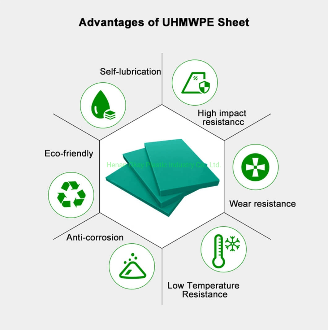 Full Form UHMWPE Sheets Manufacturer USA Sizes 3/16 UHMW Plastic Sheet Near Me