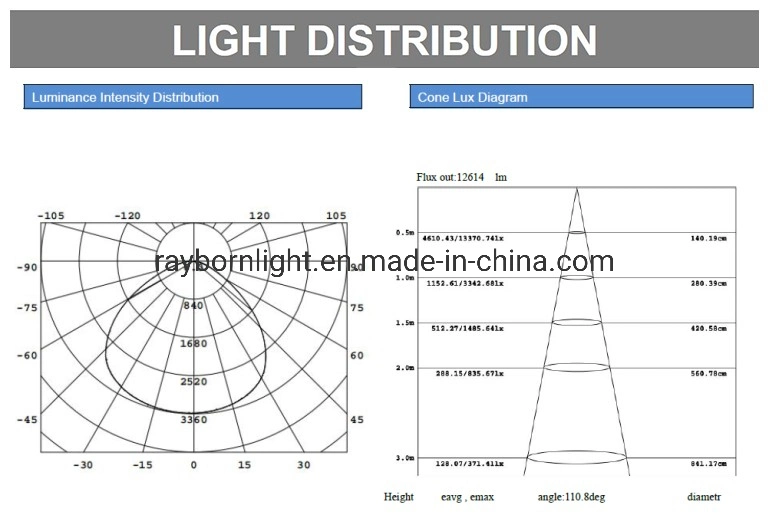Factory Directly Sale Adjustable Panels Deformable 80W 100W Workshop Ceiling LED Garage Lighting for Warehouse