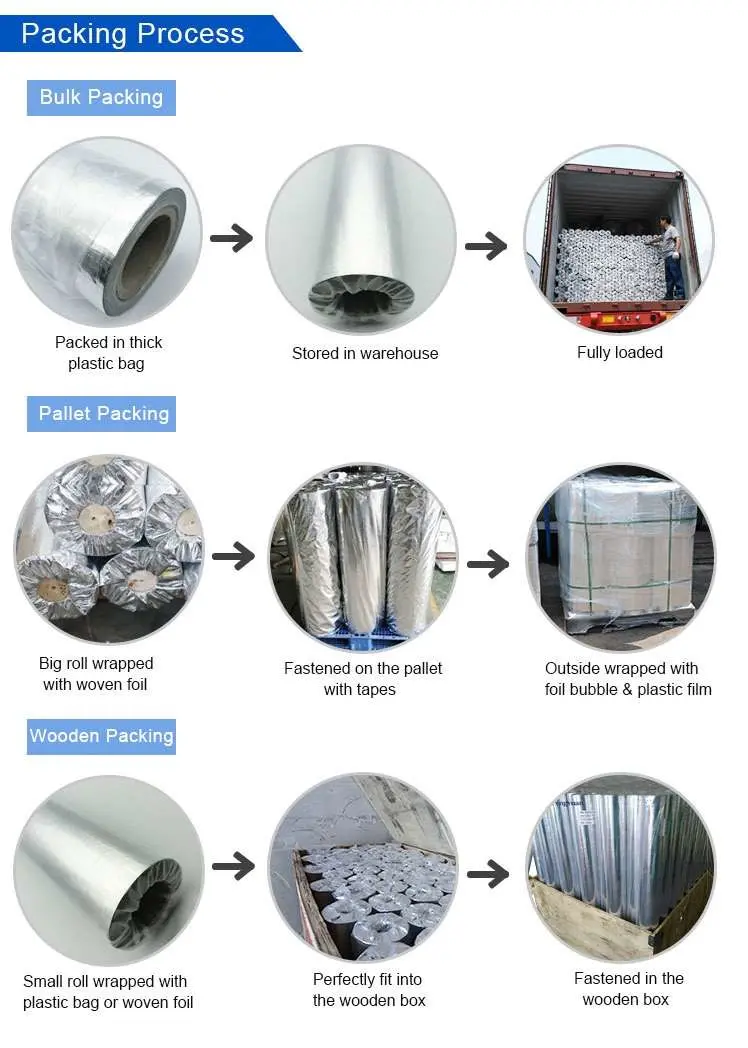 China Aluminum Foil Woven Fabric Best Radiant Barrier Roof Sheathing