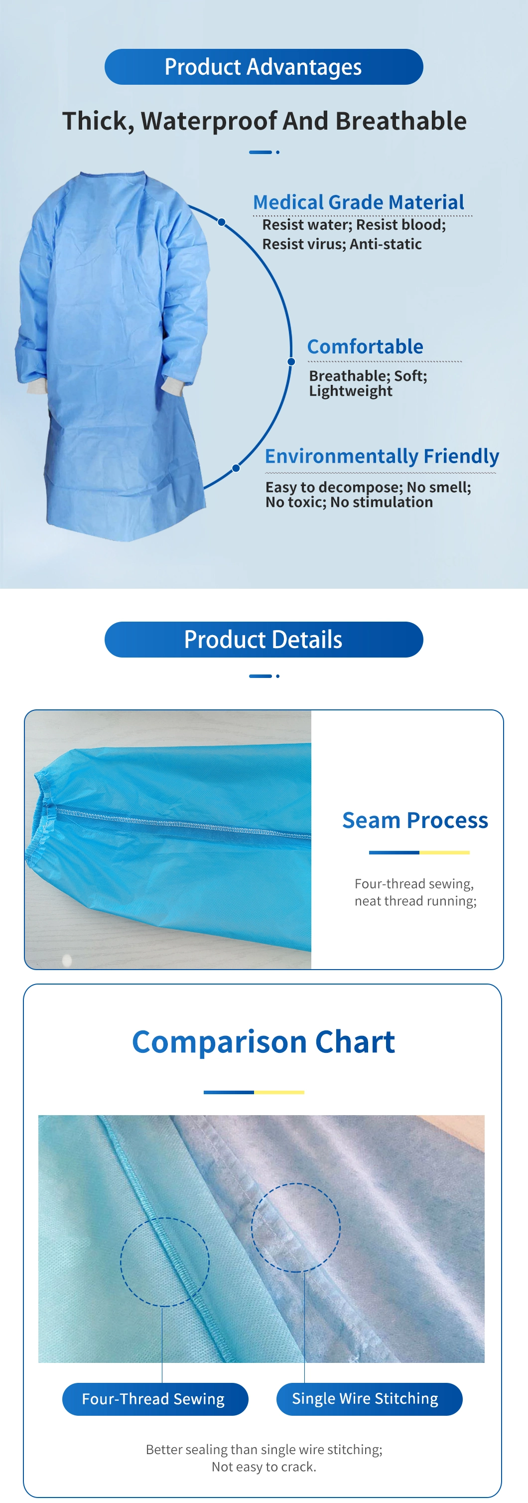 Disposable Gown Hospital Use Medical Surgical Level 1 Blue with Seam Tape Isolation