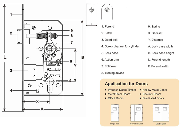 Best Price Fire Door Fire Rated CE Mortise Handle Lock Set for Fire Door