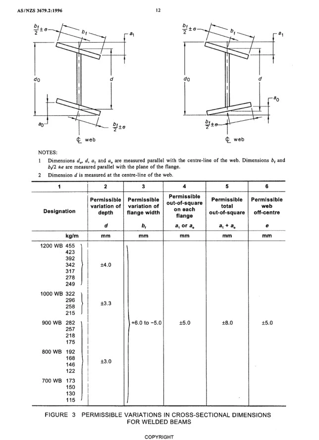 Australia /New Zealand Standard AS/NZS 1554 Steel Framing Lateral Bracing Bar