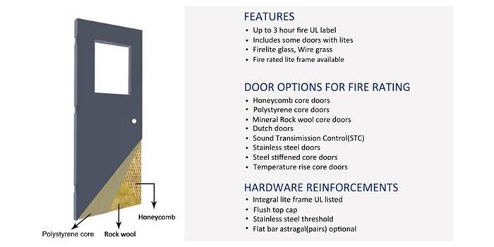 Competitive Price Fire Rated Steel Door with UL Certification