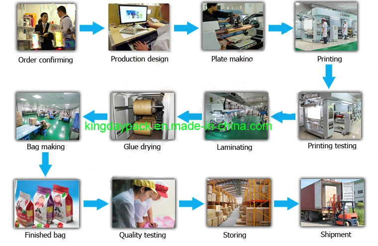 Precision Technology Production Vacuum Food Square Bottom Bag Packing Bread Beef with Zip Lock