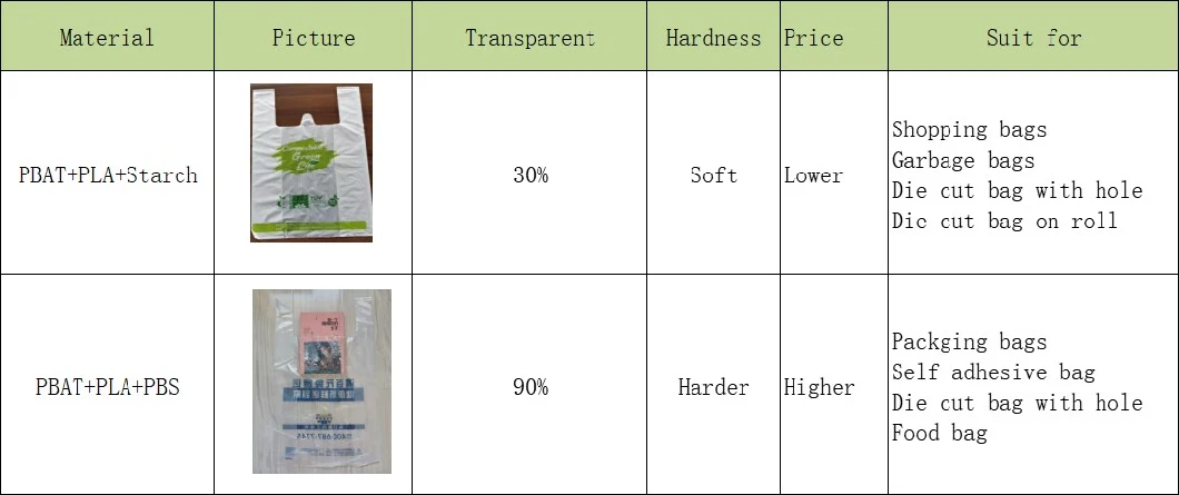 PLA 100% Biodegradable Bags Compostable Trash Bags Cornstarch Plastic Rubbish Bags Biodegradable Bag Factory