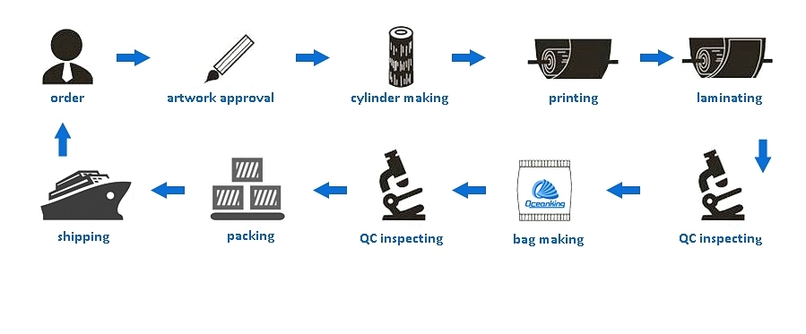 Large Plastic Bag with Heating Spout and Plastic Handle Pouch with Perfect Printing