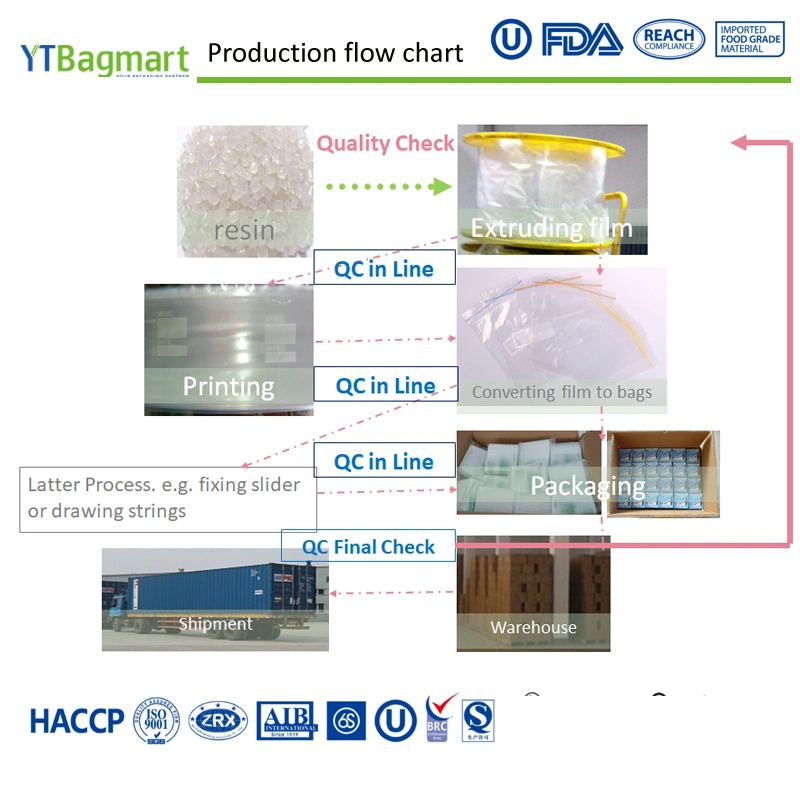 LDPE Material, Travle Box Packaging, Different Size Zipper Bag