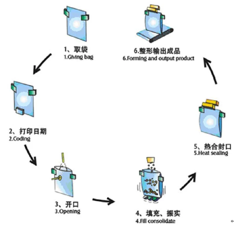 Automatic Servo/Piston Filling Pump+Rotary Bag Feeding Packing Machine for Spout /Spout Bag, Spout Bag Machine, Bag with Spout for Liquid Soap/Detergent
