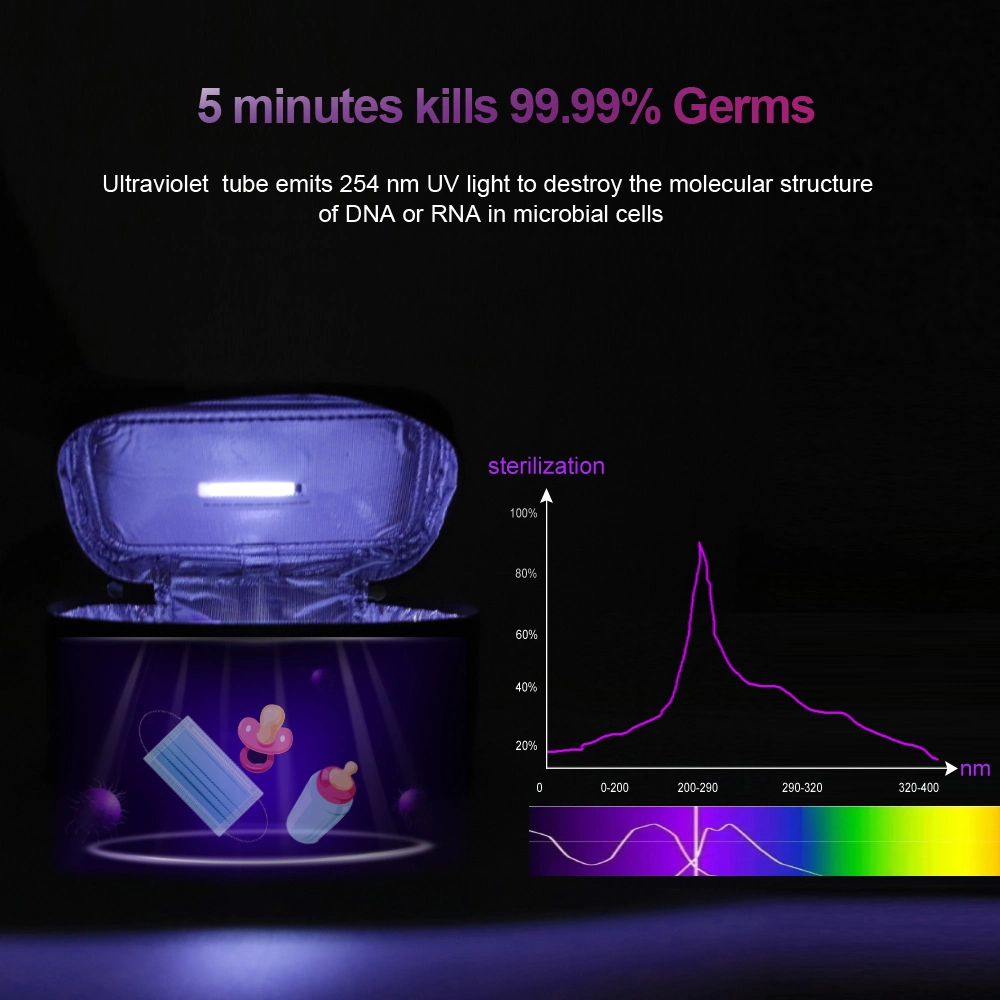 UVC Sterilizer Bag Portablesterilizing Box USB Rechargeable LED UV Disinfection Bag