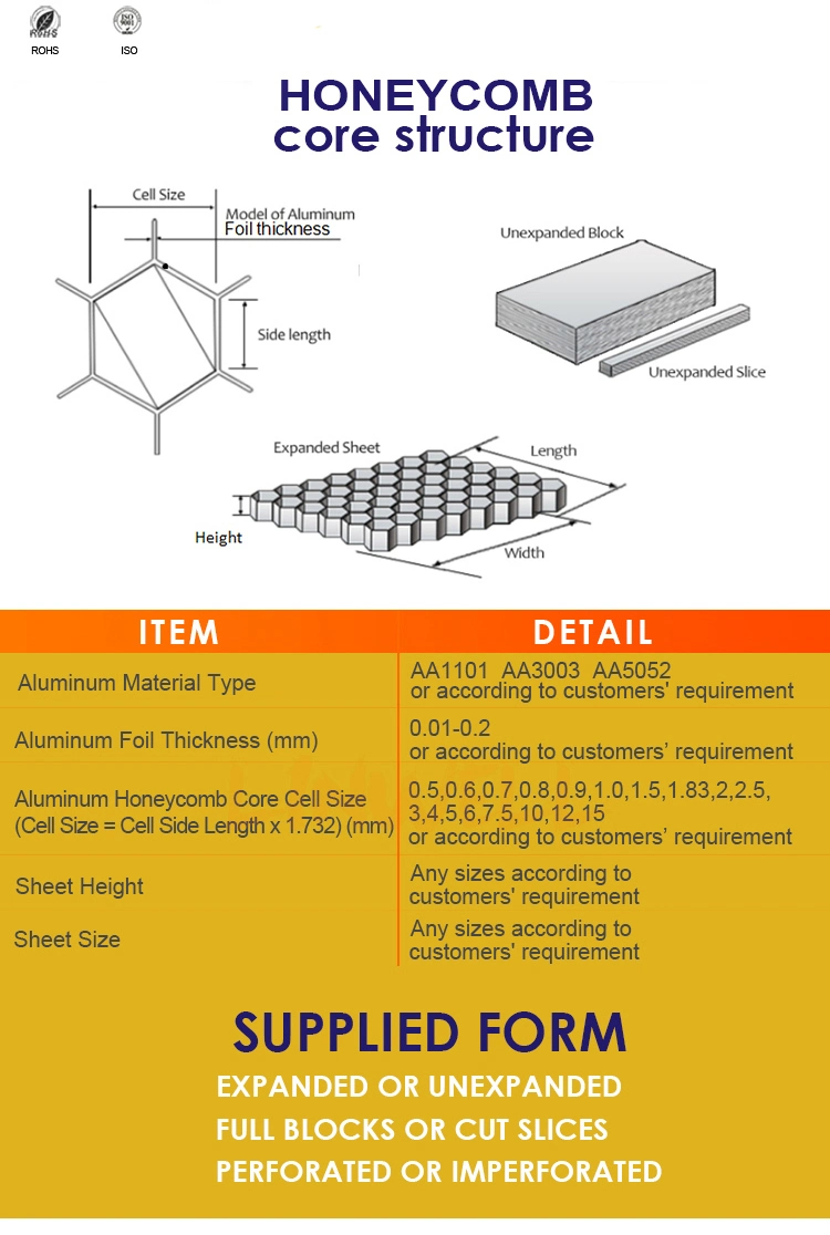 Antibacterial Aluminum Honeycomb Core for Honeycomb Panel