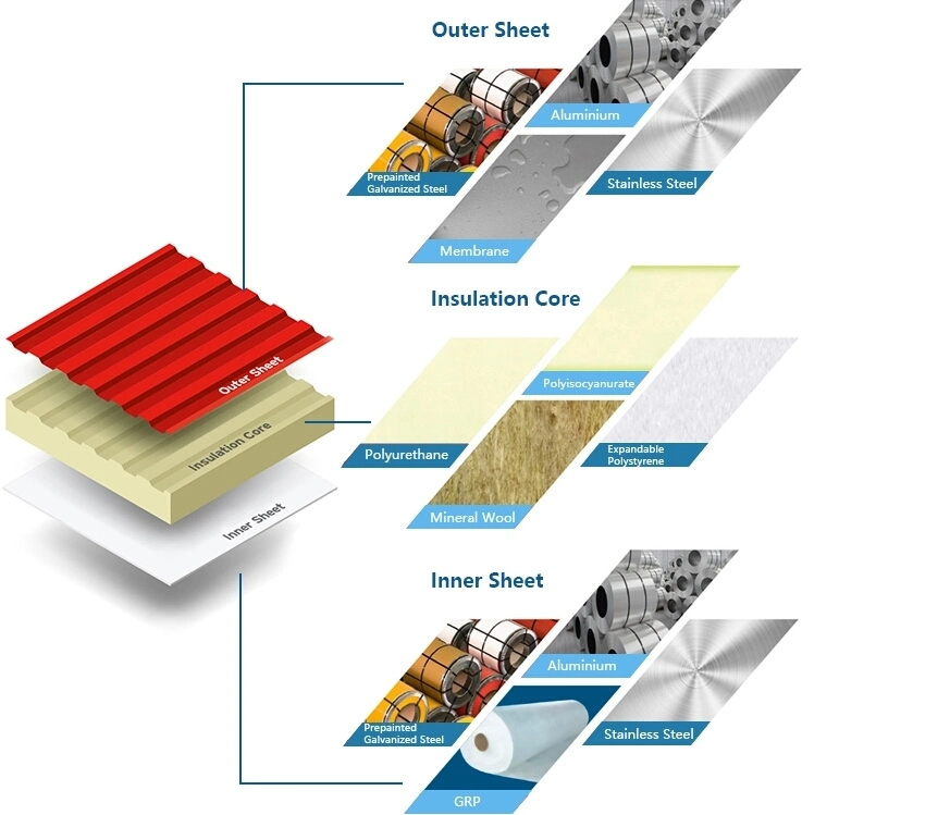 Roof/Wall Fireproof/Insulated EPS/XPS/Rock Wool/ Glass Wool/PU/Polyurethane/PIR Foam Sandwich Panel