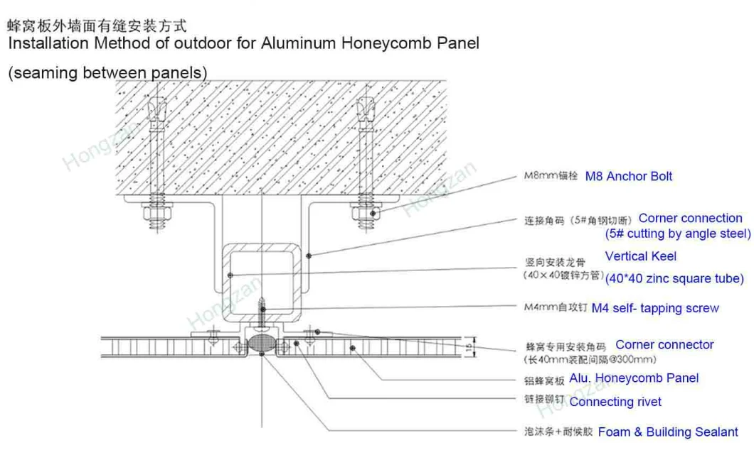 Aluminum Honeycomb Panel Ceiling Panel