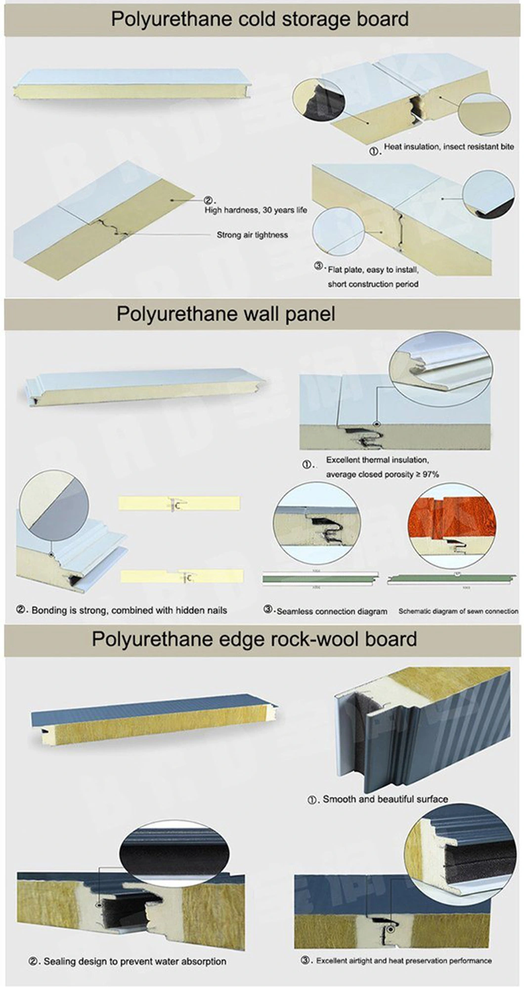 PU/PIR/Puf/PUR Board PU Extruded Rock Wool Board Sandwich Wall Panels