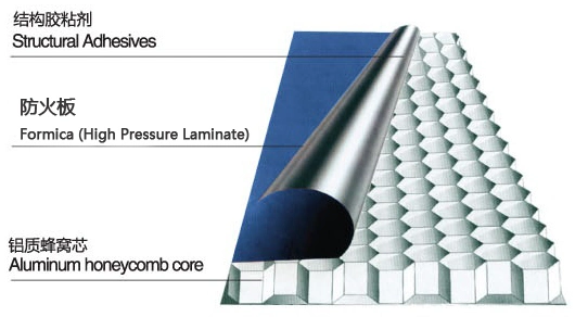 Onebond High-Intensitive HPL Aluminum Honeycomb Panels for Ship Decoration