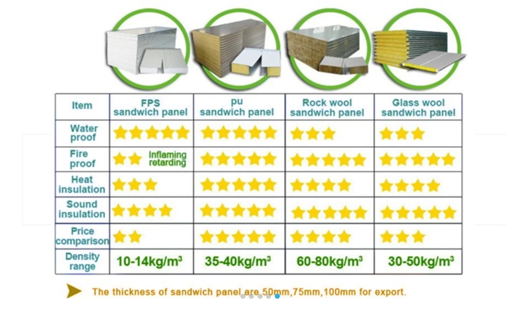 Roof/Wall Fireproof/Insulated EPS/XPS/Rock Wool/ Glass Wool/PU/Polyurethane/PIR Foam Sandwich Panel