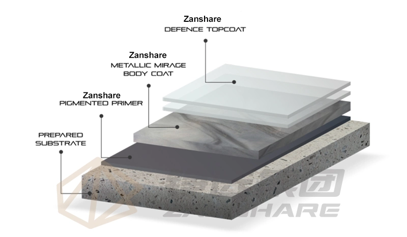 Zanshare Metallic Epoxy Resin Based Decorative Flooring Material Self Leveling Crystal Cear Metallic Epoxy Floor Paint