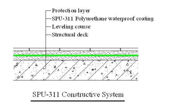 Two Components Polyurethane Waterproof Coating