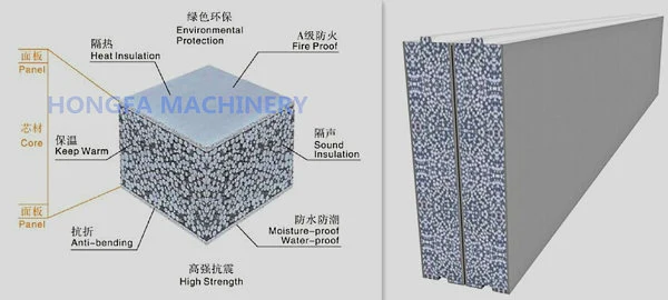 EPS Lightweight Concrete Panel Machine EPS Cement Sandwich Panel Machine