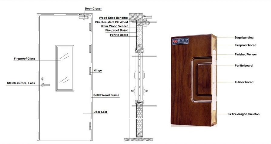 BS Interior Fire Rated Wood Door Single Fireproof Wooden Door Entry Fire Door (FD-JY-011)