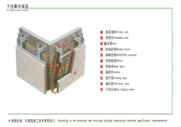 Interior Fireproof Rock Wool Wall Insulation Mineral Thermal Insulation Board