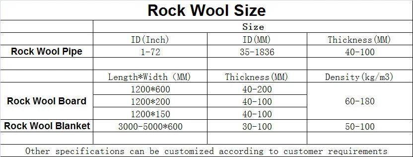 External Wall Fireproof Rock Wool Insulation Board