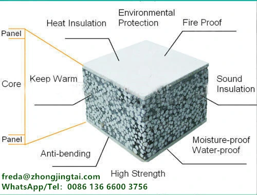 EPS Sandwich Panel/Lightweight Wall Panel/Building Materials Insulation Panels