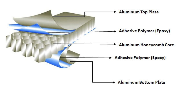 Aluminum Honeycomb Panel Ceiling Panel