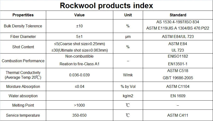 External Wall Fireproof Rock Wool Insulation Board