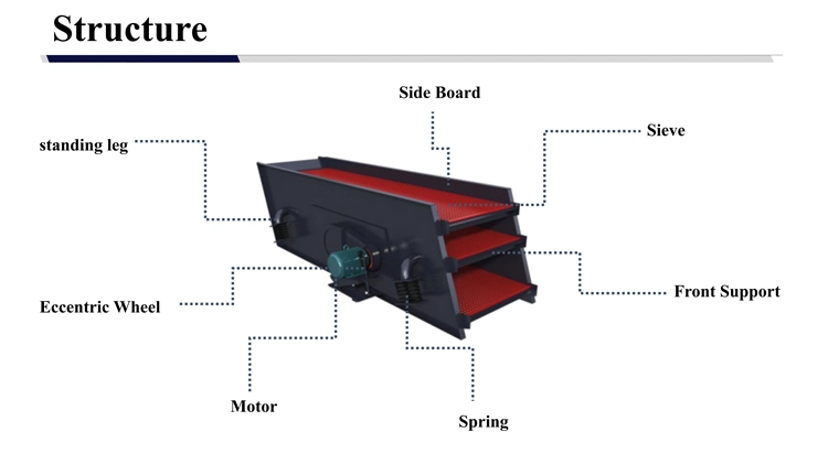 Automatic Drum Gravel Mobile Vibrating Screen for Construction Field