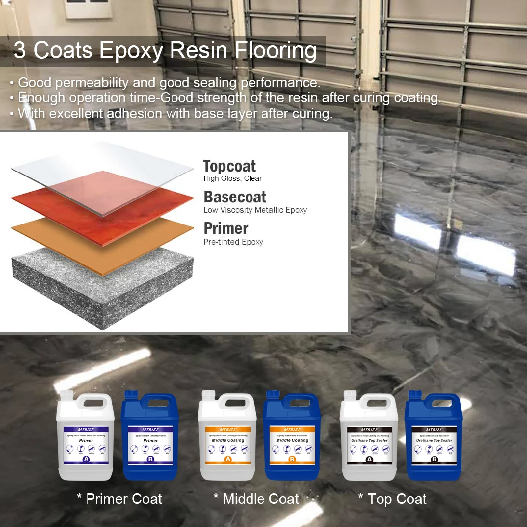 One Kit Metallic Epoxy Floor Coating System