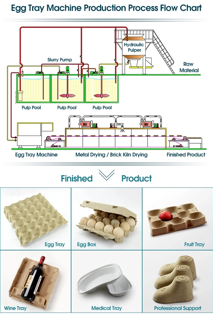 High Class Egg Box Pulp Molding Production Line 2500PCS/Hour Egg Tray Making Machine