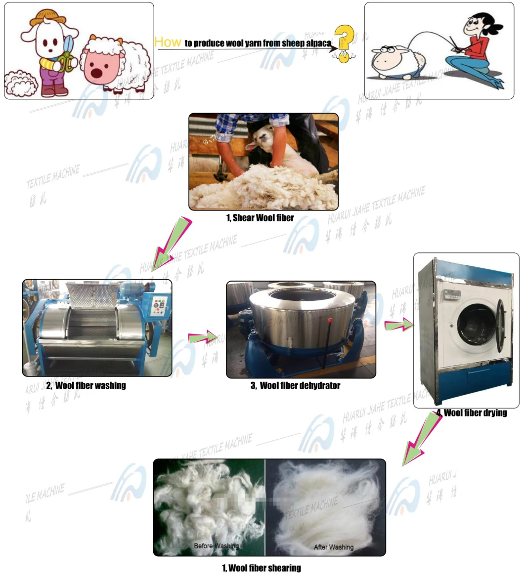 Small Wool Washing Machine for Sale Industrial Washing Machine Laundry Equipment Small Type Tumble Dryers, Raw Sheep Wool Washing and Drying Machine