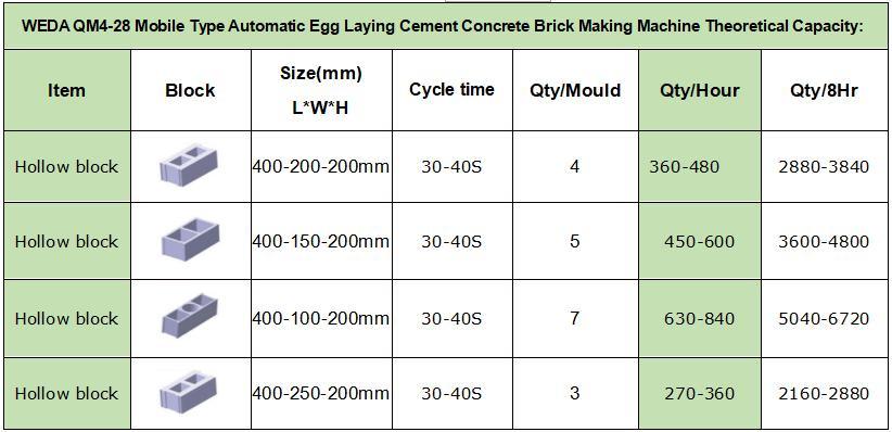 Cheap and Pratical Movable Manual Brick Machine Egg Layer Qm4-28 Egg Laying Block Making Machine