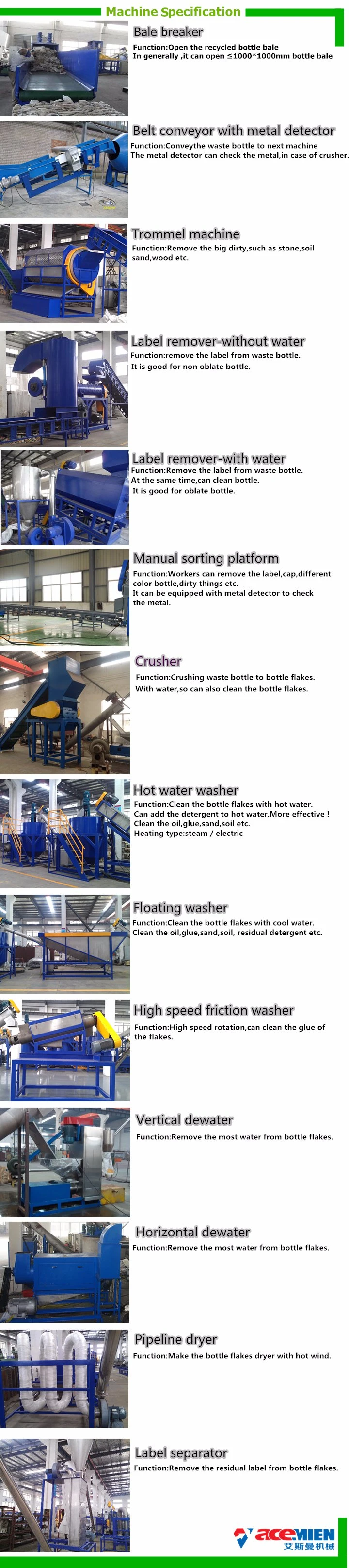Plastic Pet Bottle Washing Recycling Machine/Waste Plastic Bottle Crushing Washing Drying Machinery