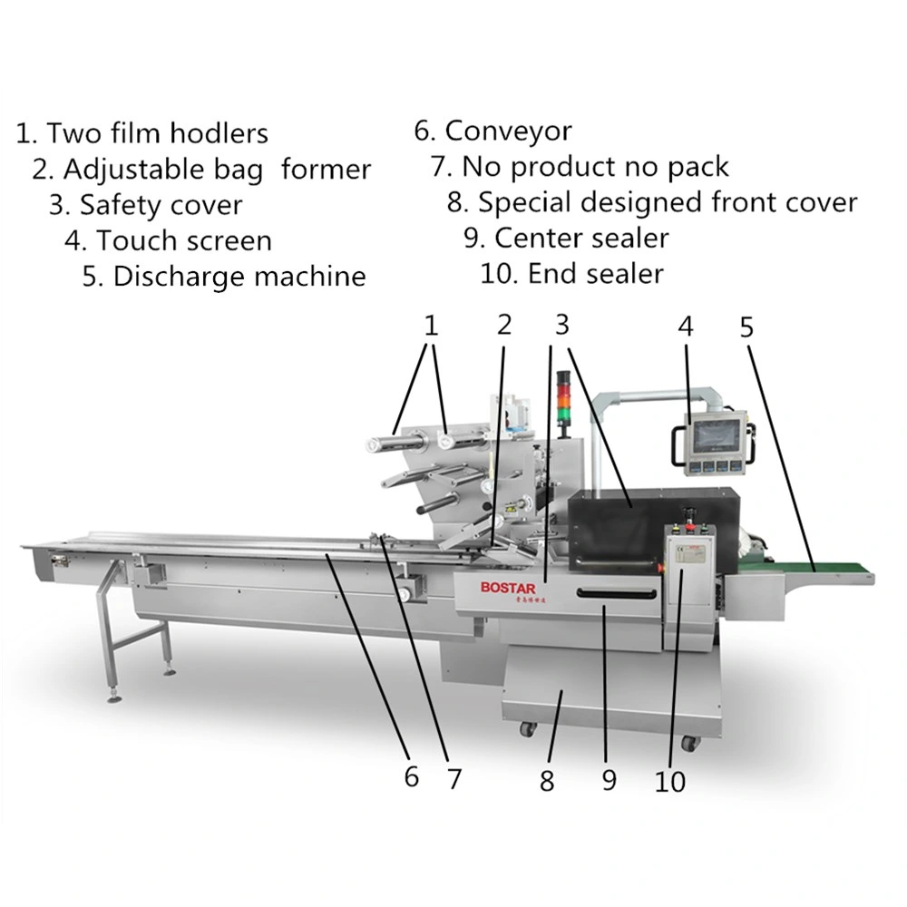 Packaging Machine Bread Flowpack Pouch Packing Machinery Semi Automatic Bread Packing Machine