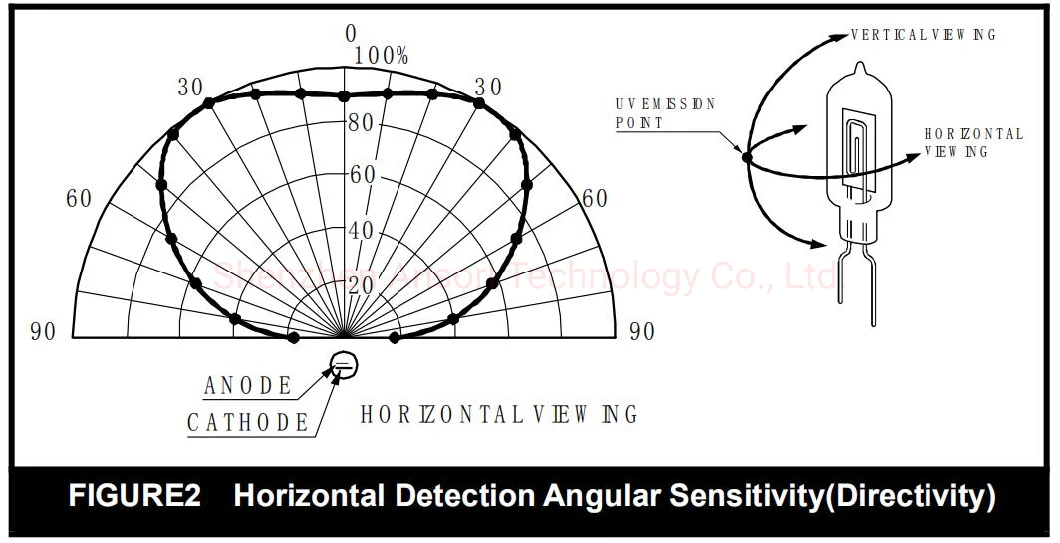 Hot Sales Flame Proof Ultraviolet UV Flame Detector Sensor Price