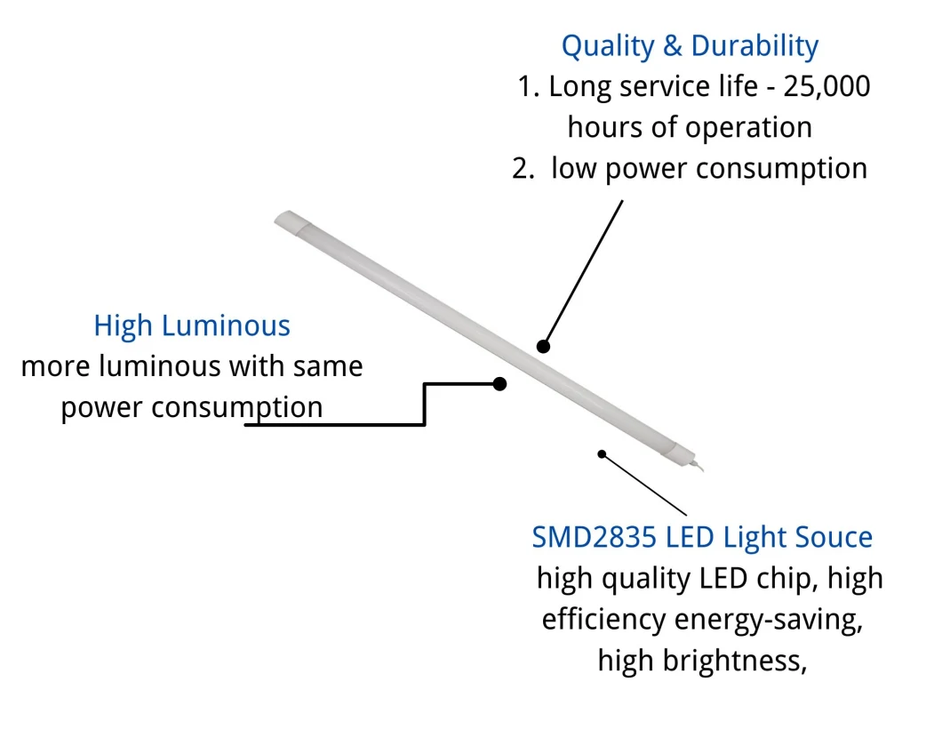 Tri-Proof Lamps IP65 Fixtures Outdoor Dustproof Waterproof Antiseptic LED Lighting LED Lamp