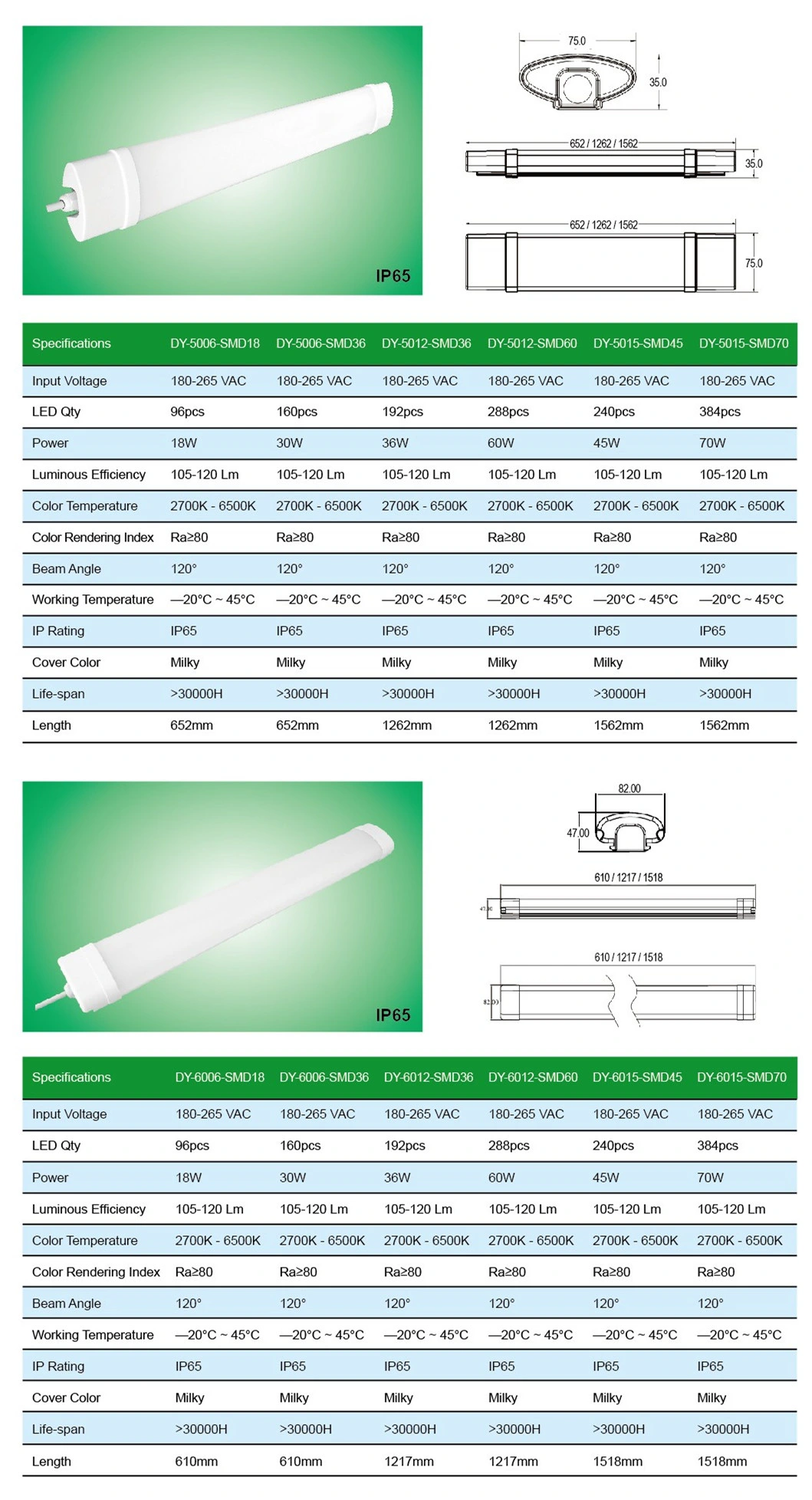 IP65 Milky LED Liner Lamp Strip Lighting Fixtures Tri Proof LED Lighting Integration Light