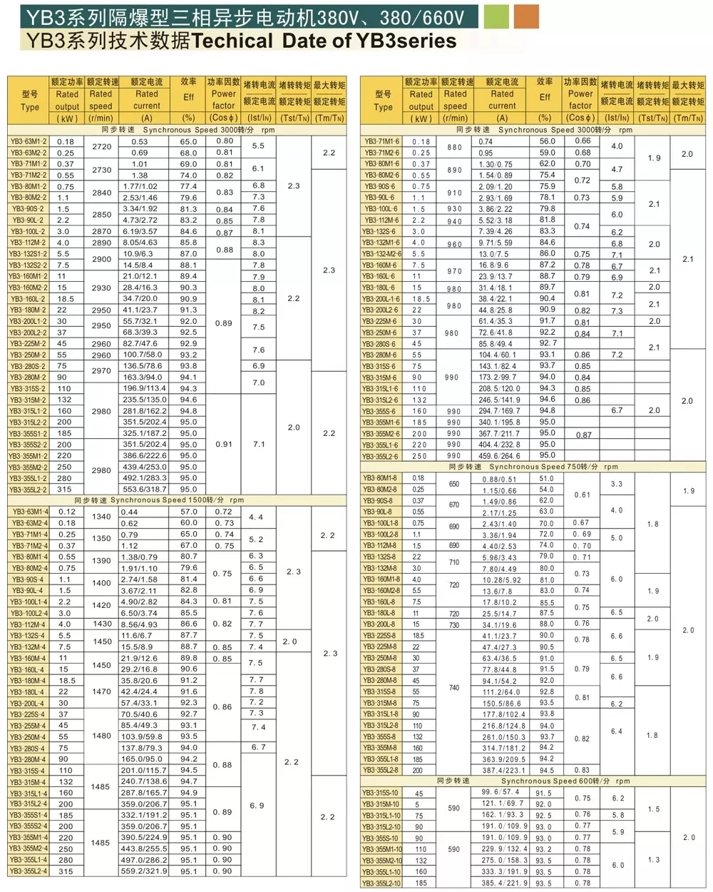 Ybx3 132s-6 3kw Explosion Proof Electrical Motor