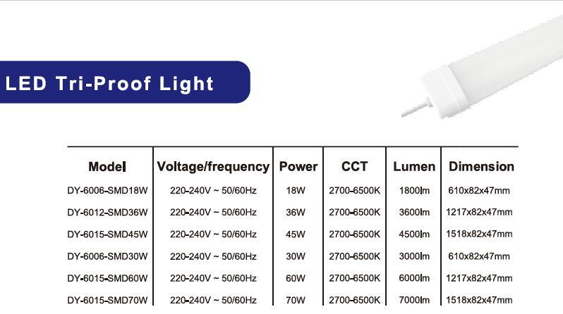 IP65 Milky LED Strip Lighting Fixtures Tri Proof Integration Light Vapor Tight Light Waterproof Lighting Fixtures